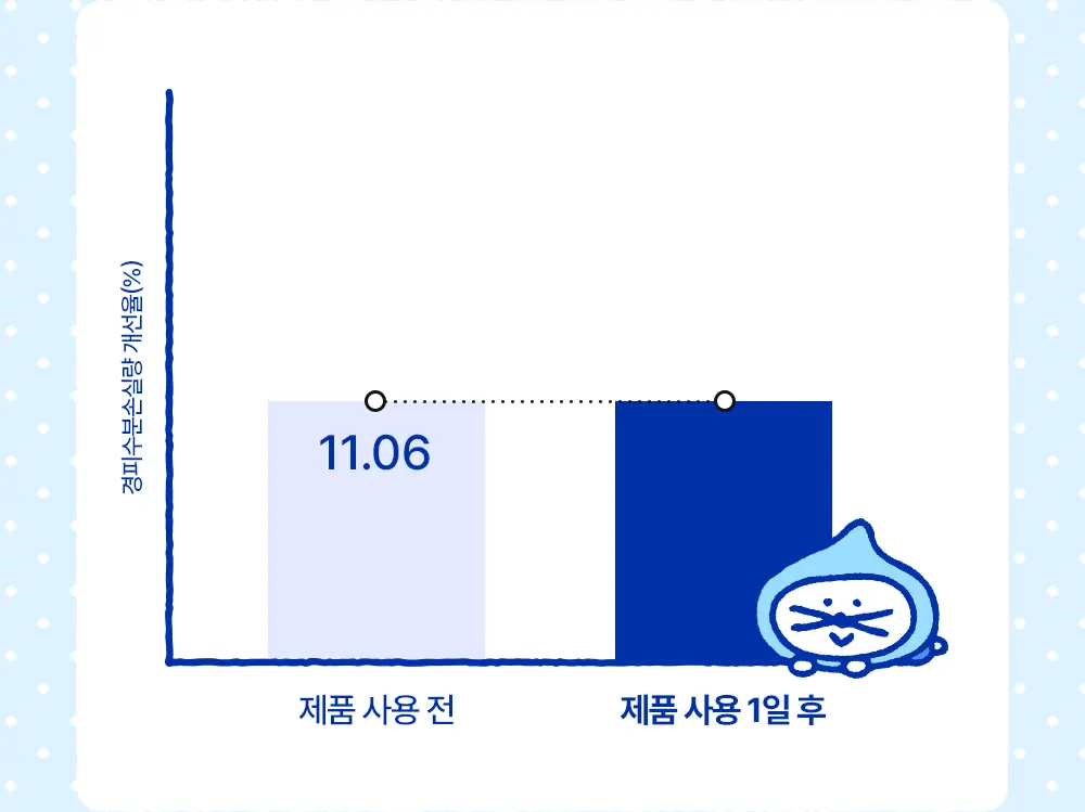 [포곤콜라보/장벽회복] 리얼베리어 익스트림 크림 70ml 기획 (+30ml+패딩백 키링) 상세페이지 20